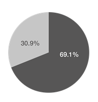 Lower Middle Quartile
