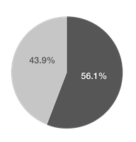Lower Quartile