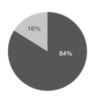 Lower Quartile