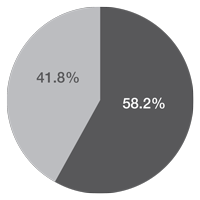 Lower-Quartile