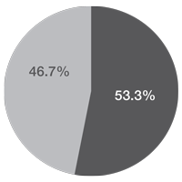 Upper-Middle-Quartile