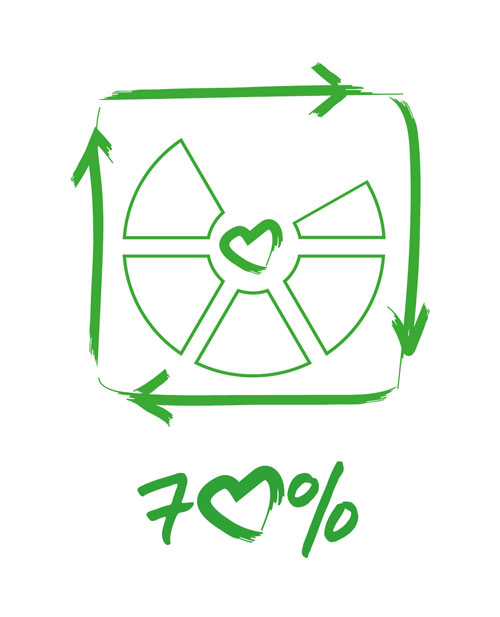 70-pecent 70% revenue from low carbon sales by 2025